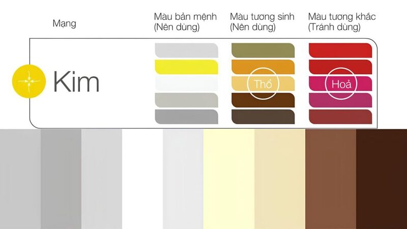 Màu trắng, vàng, nâu đất và ánh kim là những gam màu thường được gợi ý cho người mệnh Kim khi chọn cây cảnh. 