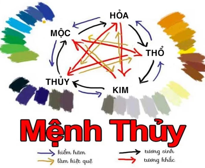 Người mệnh Thủy cần hạn chế các màu thuộc hành Thổ