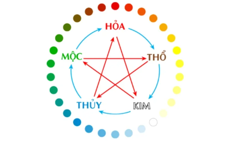 Phong thủy số, âm dương, tổng nút và quan niệm dân gian là những cách luận số khác nhau cần phân biệt rõ.